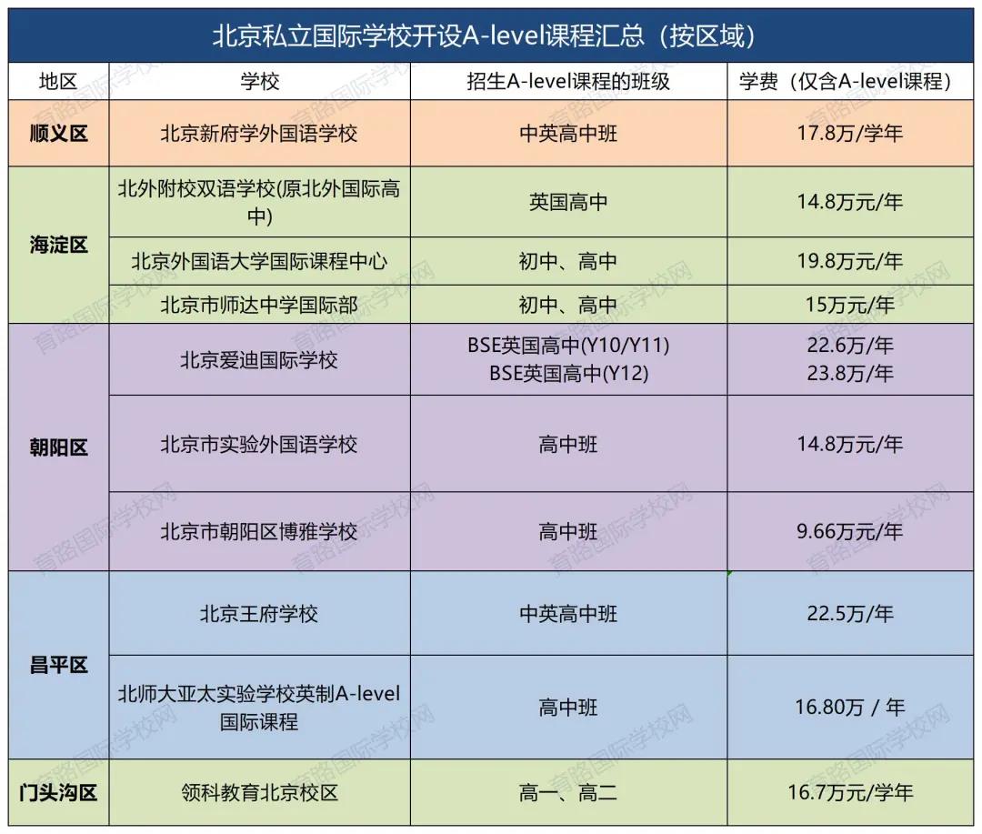 A-levelṅHW(xu)У
