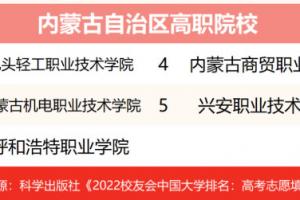 2025年包頭輕工職業(yè)技術學院最新排名