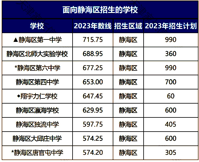 2023o^ȡ֔cӋ