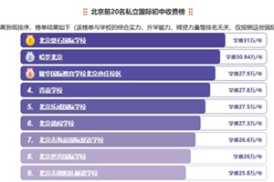 2025걱˽HMǰ20W(xu)УM