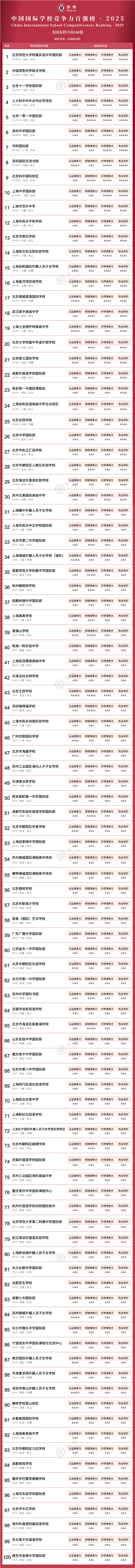 Ʒ100(qing)HW(xu)У