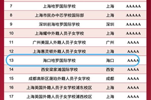 λȫ(gu)13ڹ_W(xu)УϰI(lng)2025Ї(gu)(gu)HW(xu)У(chung)¸(jng)(zhng)а